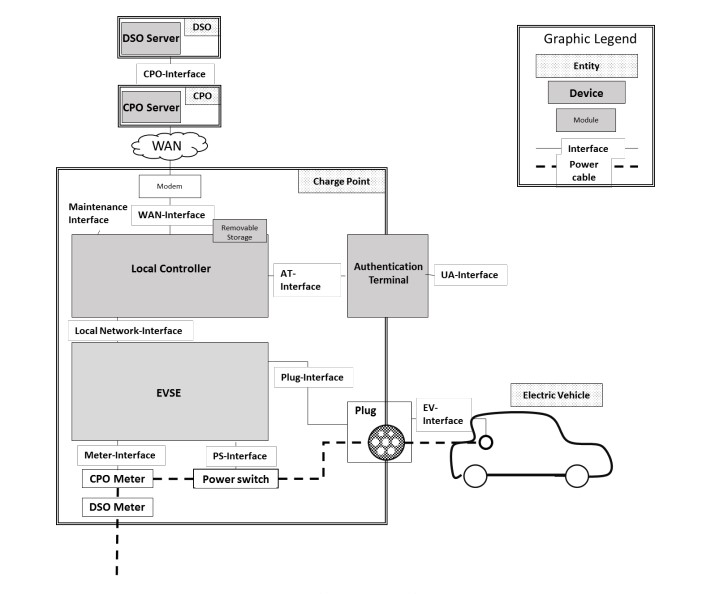 充電樁的架構圖